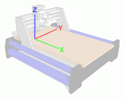 V90 Coordinate System